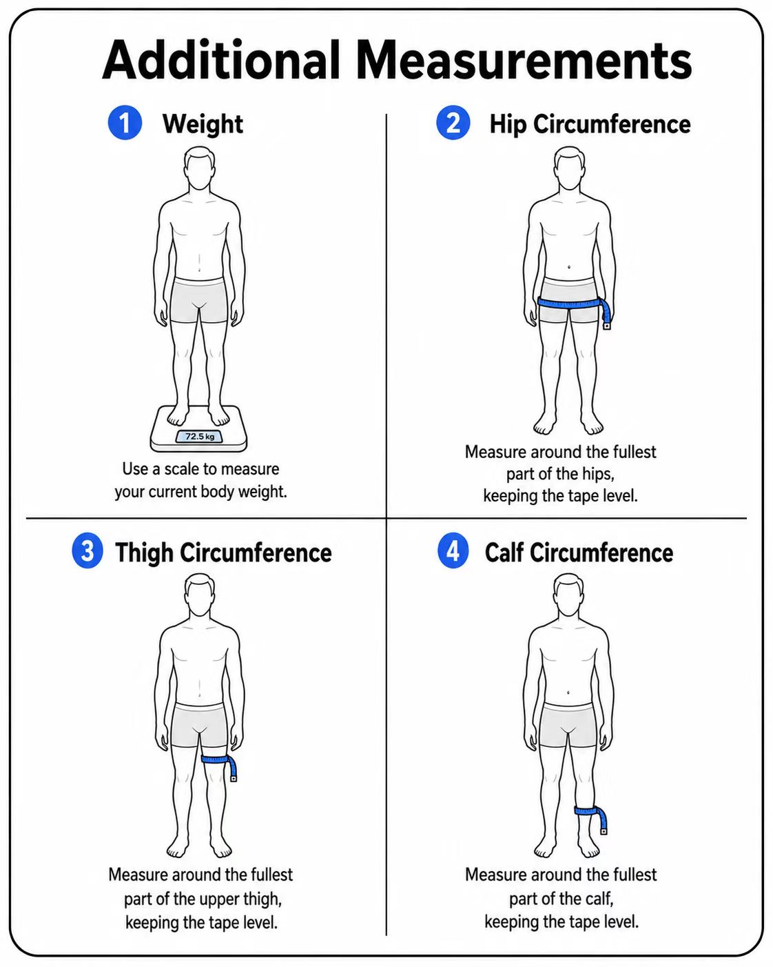 Weight, hip circumference, thigh circumference, and calf circumference measurement guide.