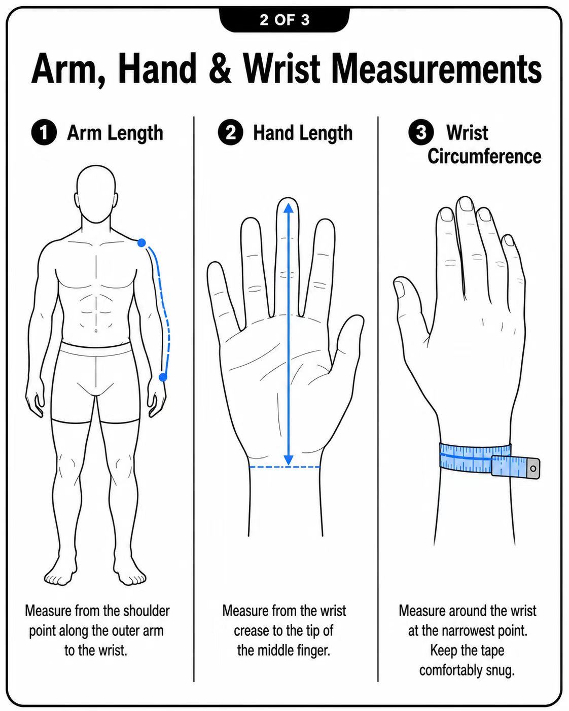 Arm length, hand length, and wrist circumference measurement guide.
